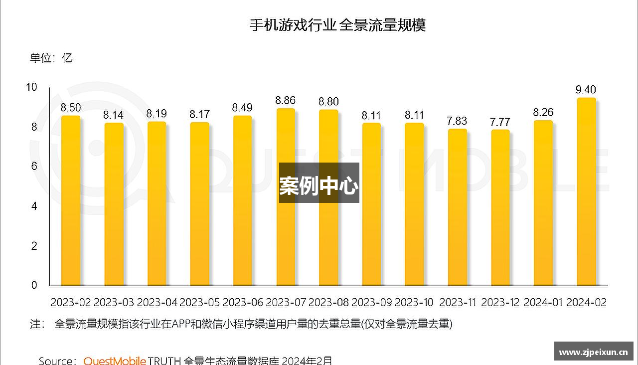 案例中心