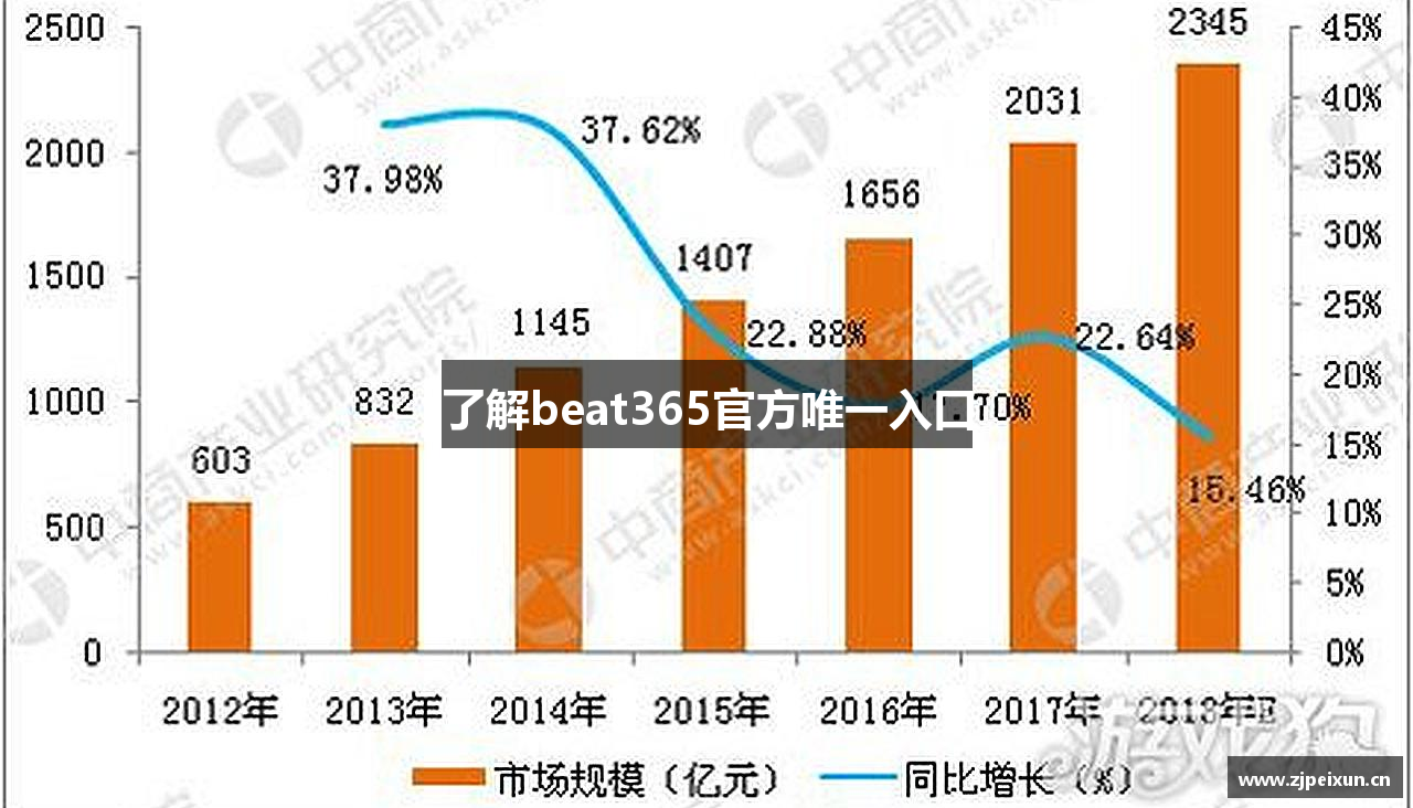 了解beat365官方唯一入口