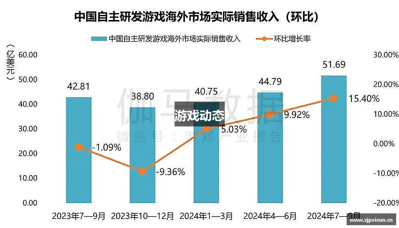 游戏动态